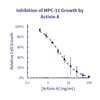 Stemfactor Activin A, Human Recombinant