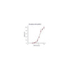 Stemfactor BMP-4, Human Recombinant