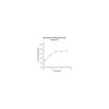 Stemfactor LIF, Human Recombinant