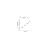 Stemfactor LIF, Mouse Recombinant